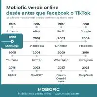 Mobiofic cumple 25 a�os vendiendo muebles de oficina online